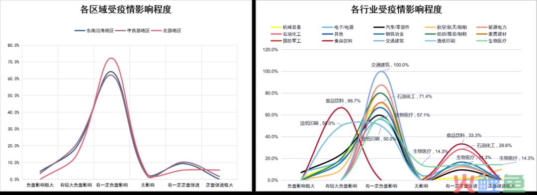 运营状况怎么写（解读企业运营现状调研报告）