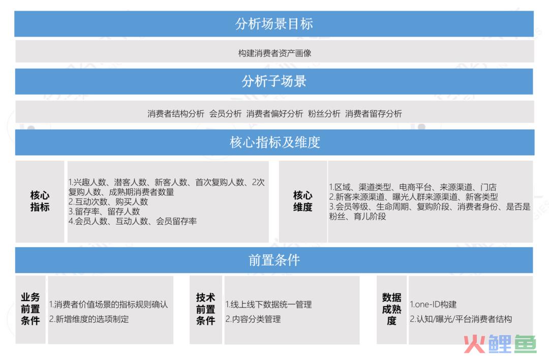 企业如何构建数据指标体系？