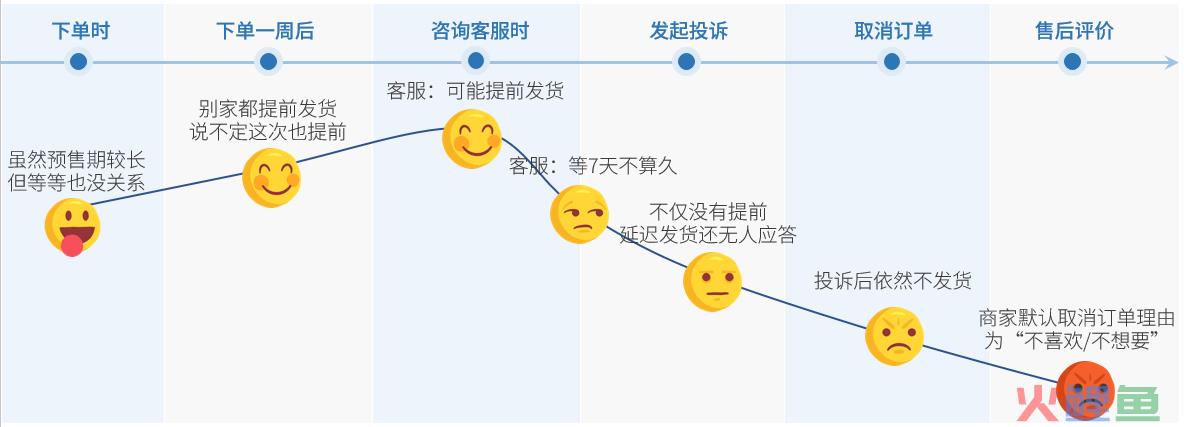 顾客网购却成受气包？令人下头的顾客体验，根因与解药何在