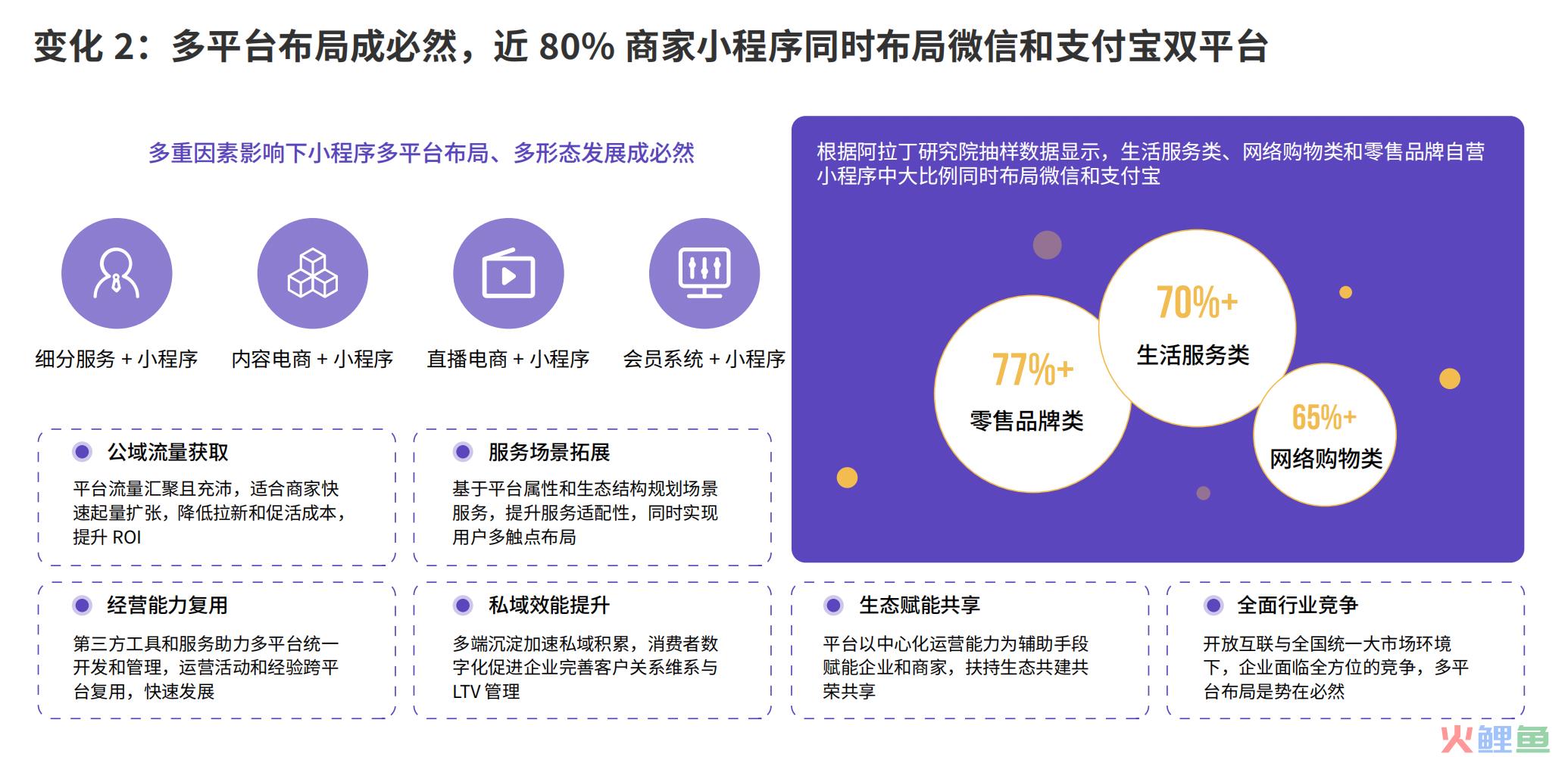 2022 上半年小程序白皮书新鲜出炉，更替率最高达到 1