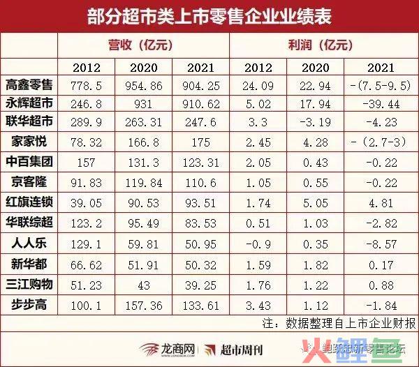 零售企业转型不能“盲人摸象”