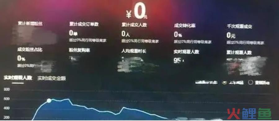 不规避这三点，纵有百万粉丝也枉然