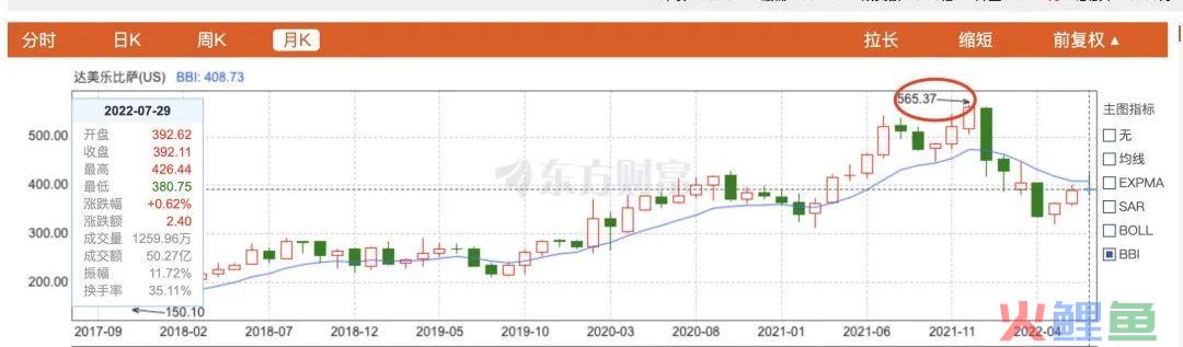 瑞幸都在学、“吊打”必胜客，它凭啥能年赚178亿美元？