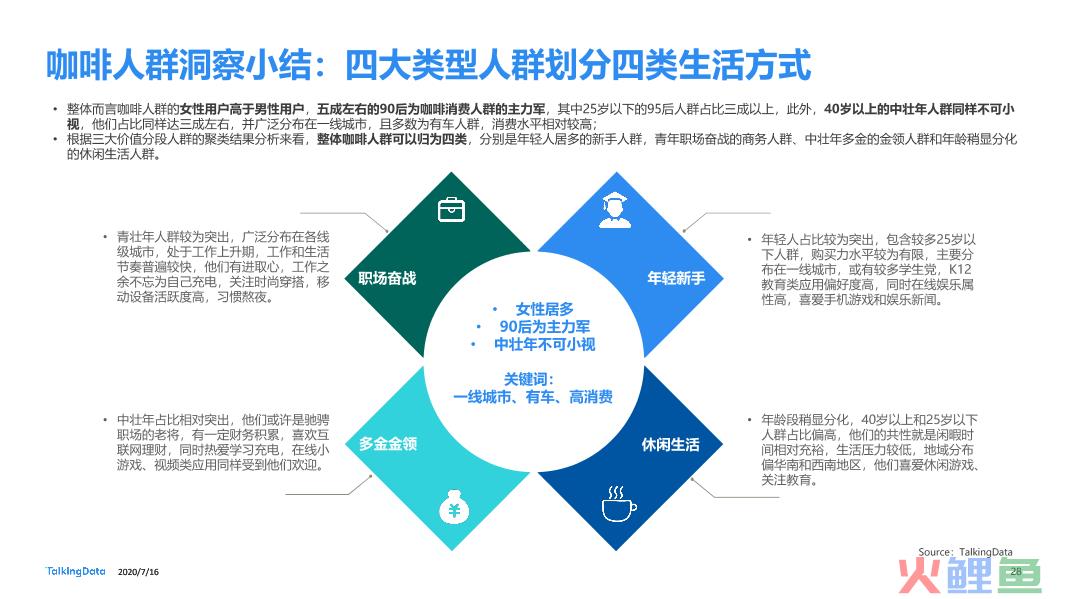 品牌跨界联名为何独钟咖啡赛道？