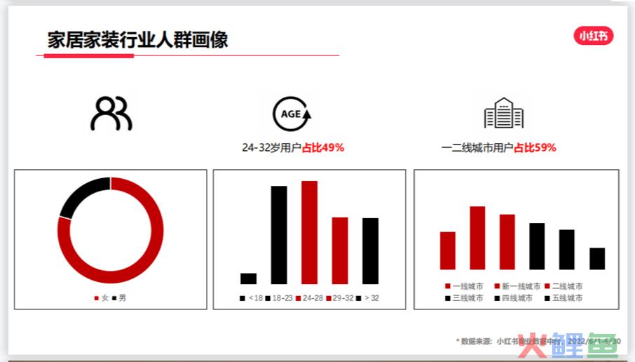 一片红海的家居行业如何破局？