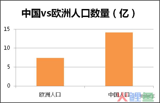 新消费品牌线下又快又好，7大潜力5大逻辑是什么？