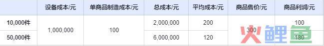 互联网公司扩大规模就能赢？