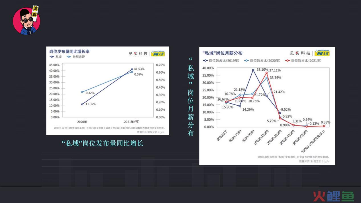 6000字讲清楚，私域流量运营项目操盘手能力进阶模型全拆