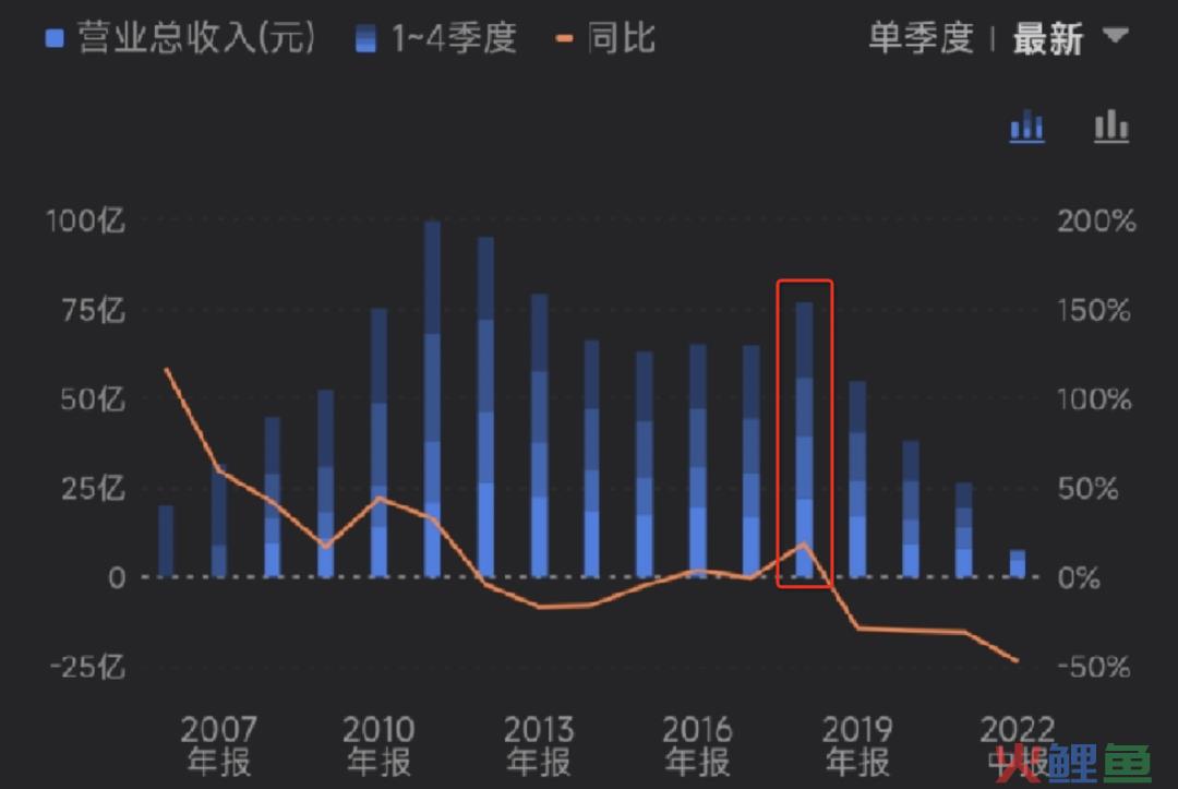 美特斯邦威，从不走寻常路，到如何活下去