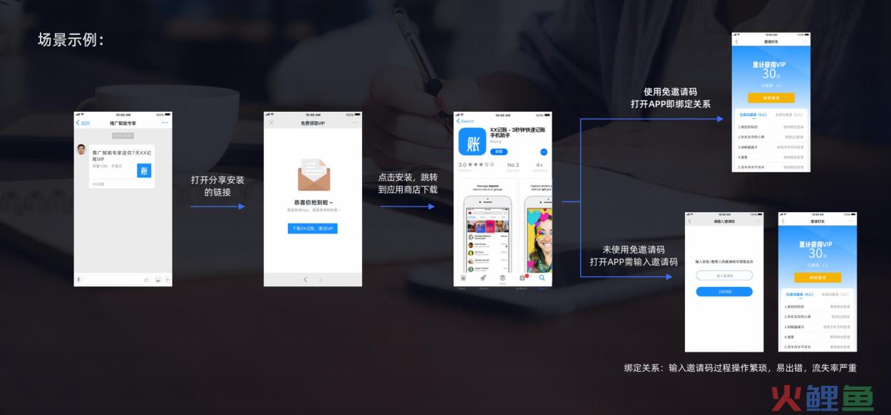 App地推拉新，用户免填邀请码和App地推效果统计如何提