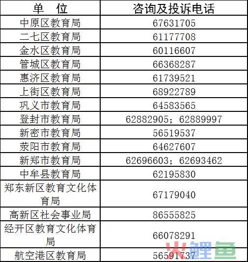 监督培训机构办学，郑州市公布咨询及投诉电话 