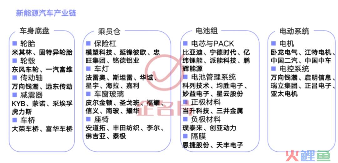 销量五年翻7倍！中国新能源汽车领域主要企业盘点 