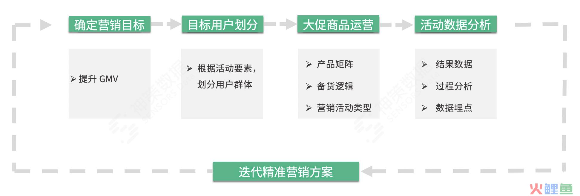 4 步教你玩转商品运营