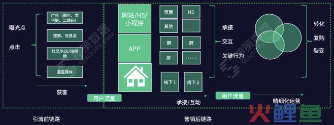 如何玩转私域引流？