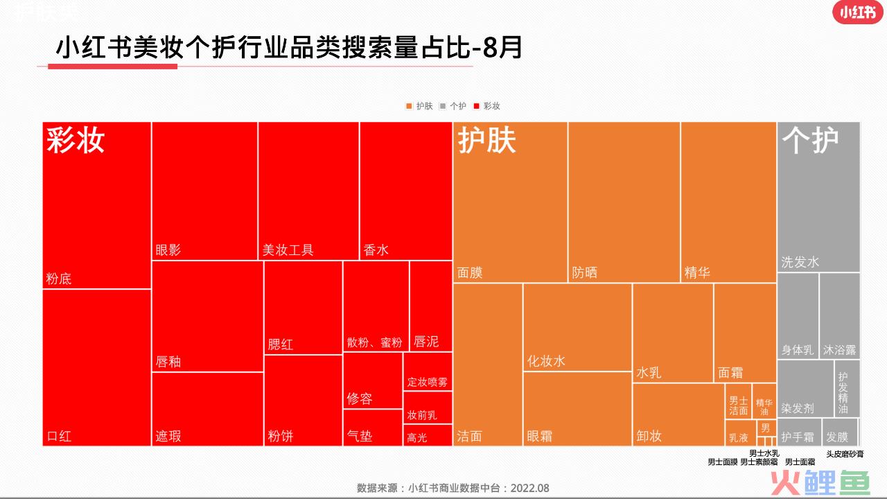 小红书9月美妆爆文拆解，11万赞藏量的内容