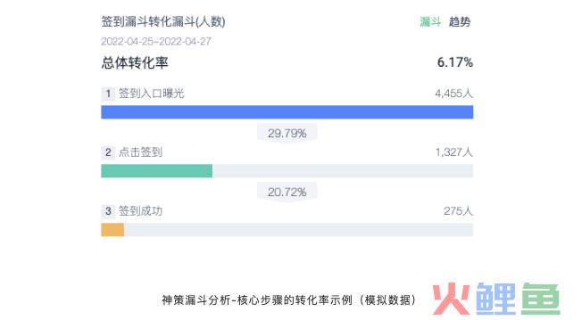 工具软件产品如何提升用户活跃与留存？