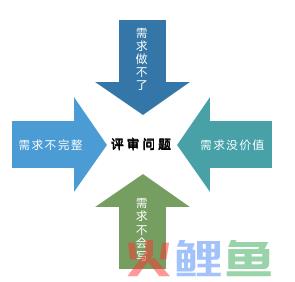 需求评审这么准备，开发都竖大拇指！