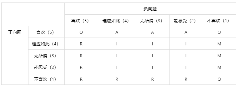 产品定价指南四部曲