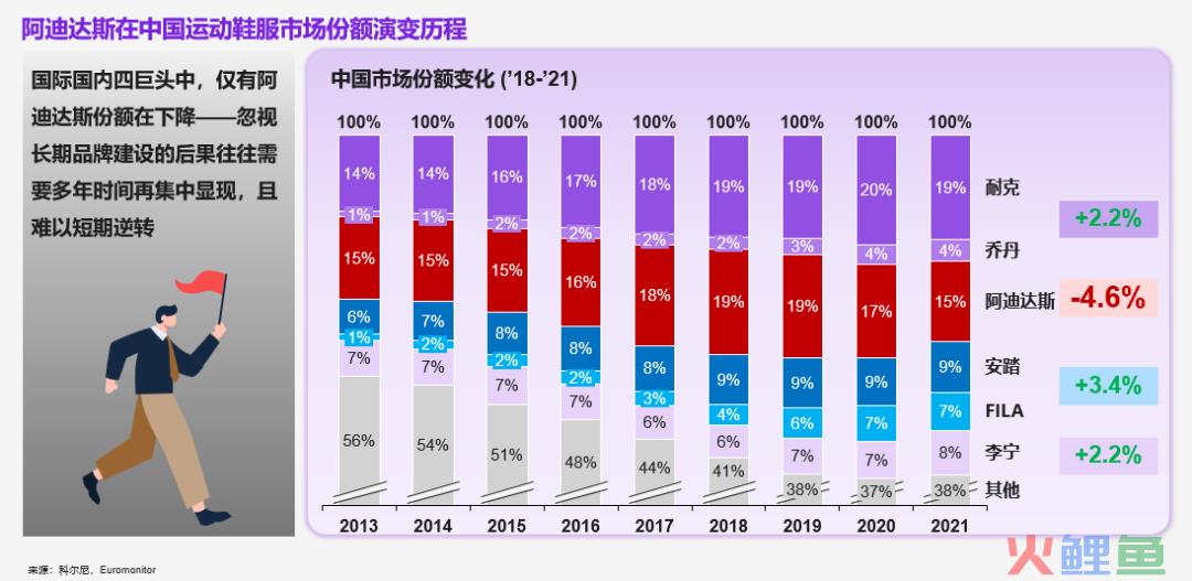 2022中国市场营销八大趋势