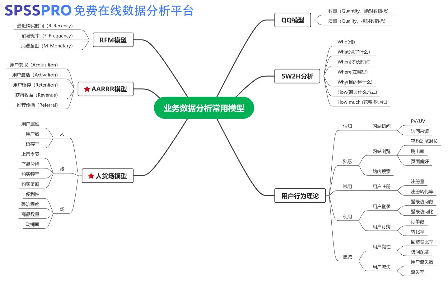 一份给数据分析小白的指南