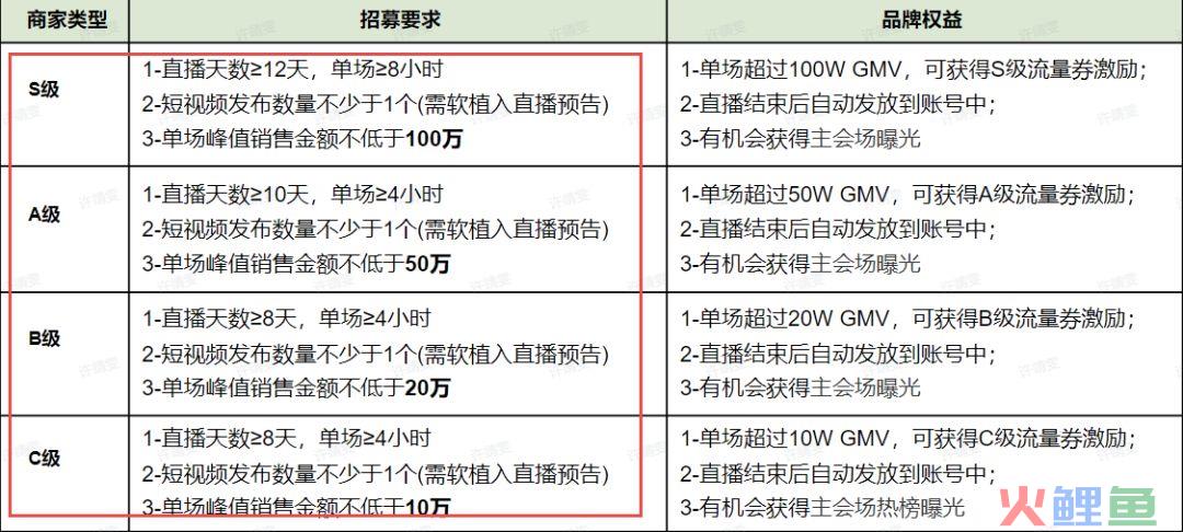 双十一激励政策公布，视频号有哪些新变化？