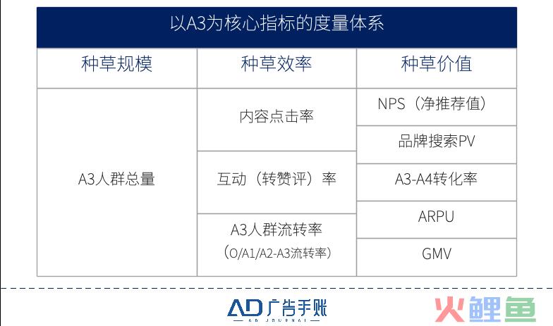 种草火了这么久，我们对它的理解是不是太简单？