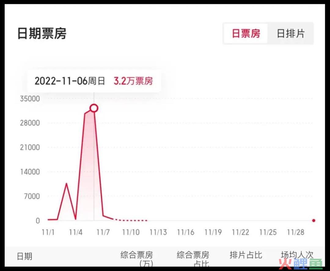 电影院什么时候能有些像样的电影看啊！