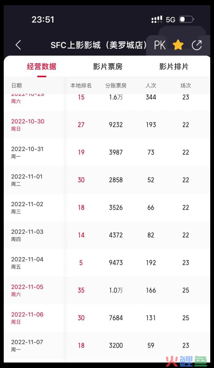 电影院什么时候能有些像样的电影看啊！