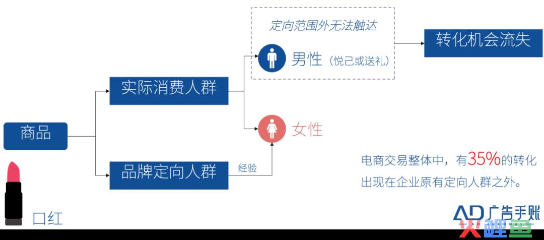 交易的本质：人货之间的「双向奔赴」