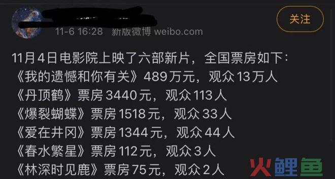 金鸡节阿里万达发布40余部新片，中国电影能否迎来“强心针”？