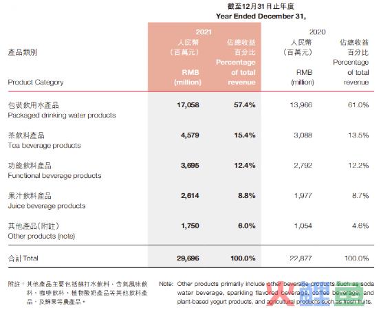 曾列难喝榜第一，无糖茶如何五年翻四倍成就百亿市场？