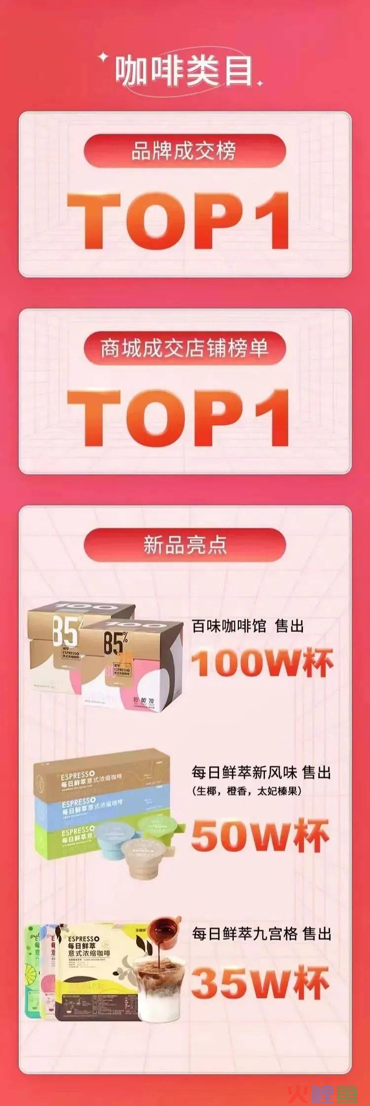 在抖音双11,见证咖啡“第一”的现场