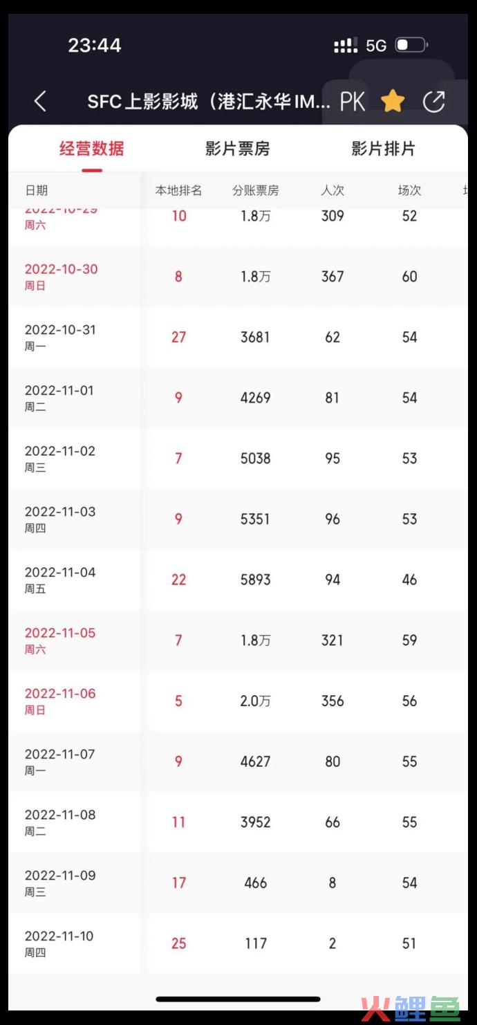 电影院什么时候能有些像样的电影看啊！