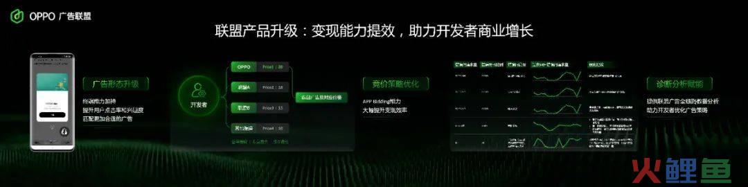 存量时代开发者的新机会——探索终端增长之道