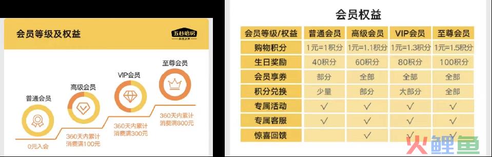 私域用户1000万，GMV破亿！这个品类Top1的养生食品品牌是如何做私域的？