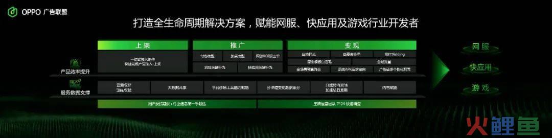 存量时代开发者的新机会——探索终端增长之道
