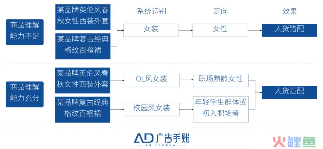 交易的本质：人货之间的「双向奔赴」
