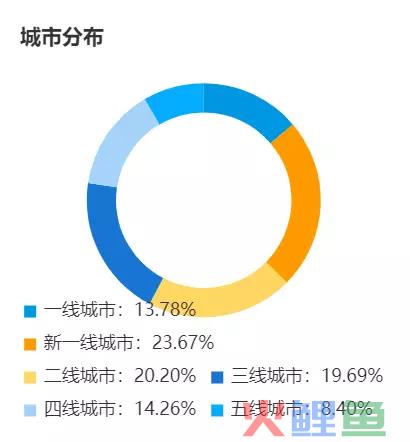 案例拆解|万字长文拆解B站的Z时代用户运营体系