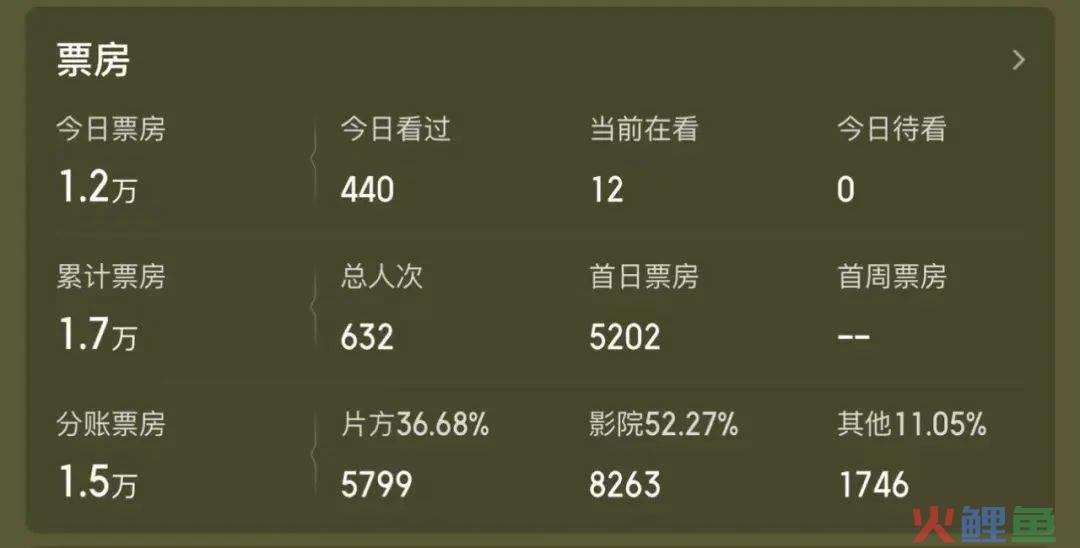 电影院什么时候能有些像样的电影看啊！