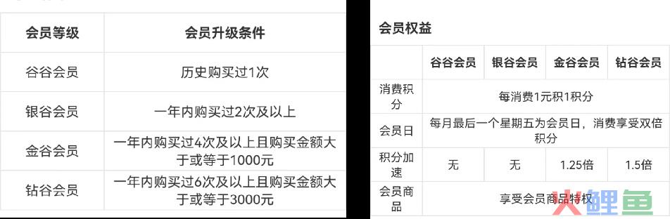 私域用户1000万，GMV破亿！这个品类Top1的养生食品品牌是如何做私域的？