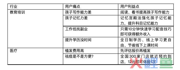 浅谈信息流跑量素材的共性