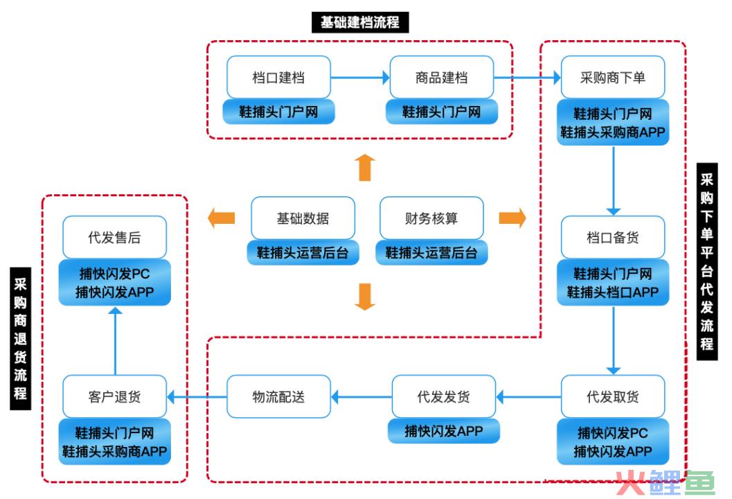 有效用户调研救了B端产品经理一命