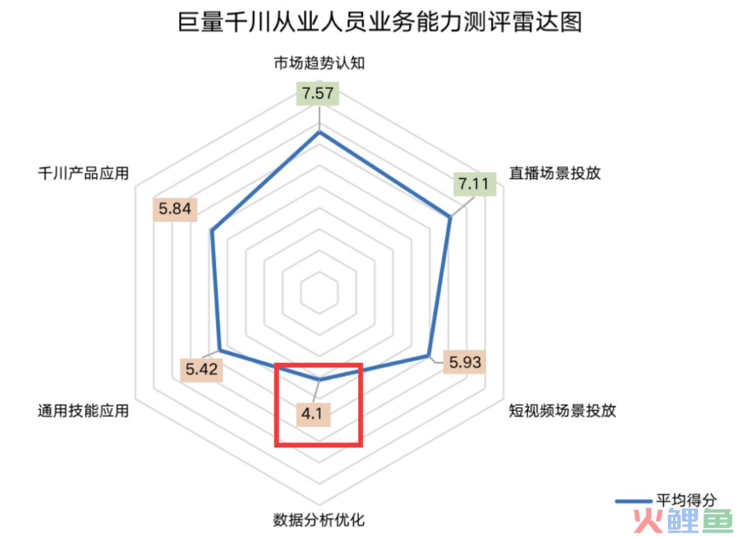 一名专业投手是如何炼成的？