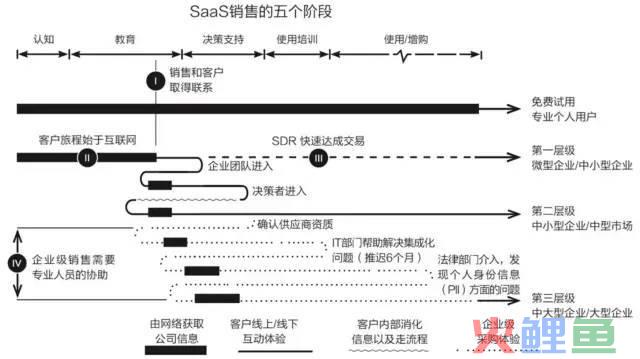 B端产品100问：讲透产品生命周期（Q68-Q76）