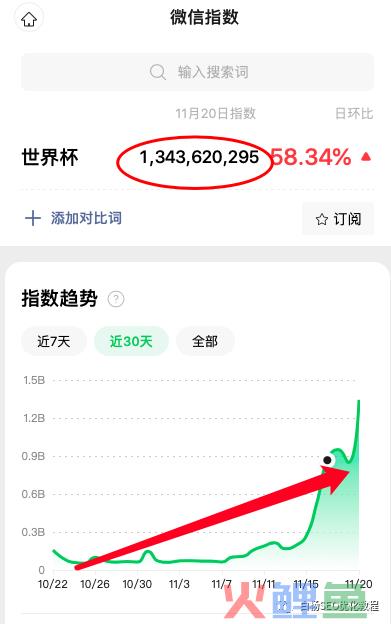 白杨SEO:做个世界杯公众号怎么样?以2022年世界杯搞搜一搜流量举例【干货】