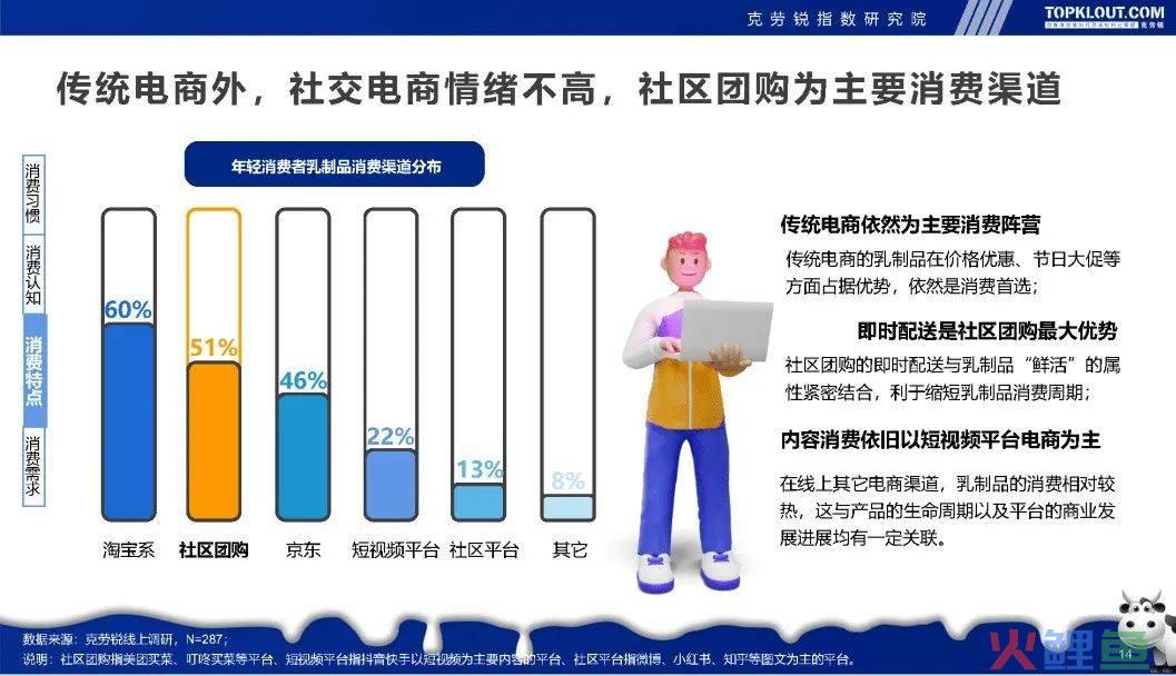 不依赖电商平台，乳制品如何发力用户运营驱动增长？