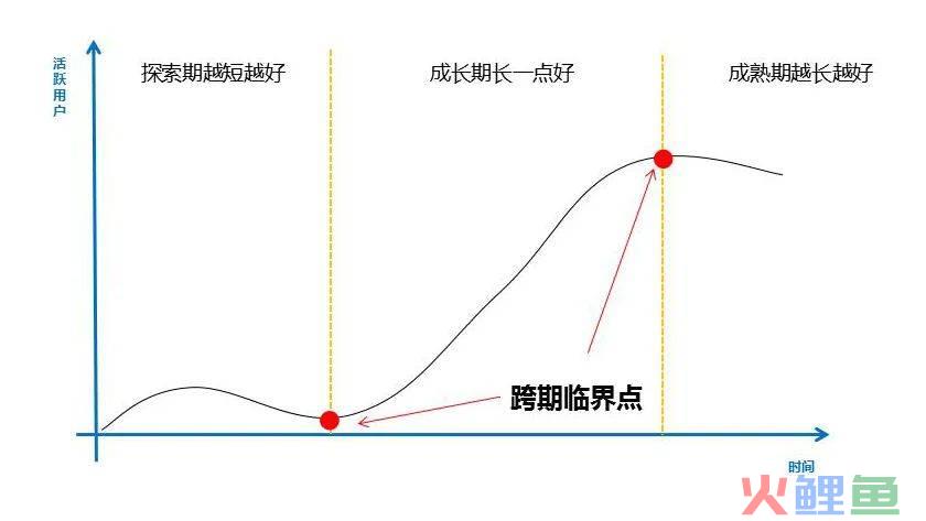 B端产品100问：讲透产品生命周期（Q68-Q76）