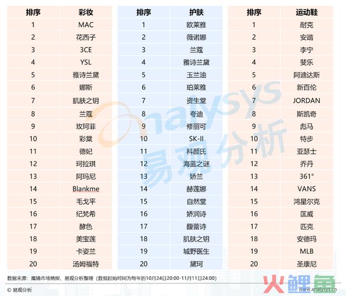 静悄悄“双十一”背后的“喧嚣”