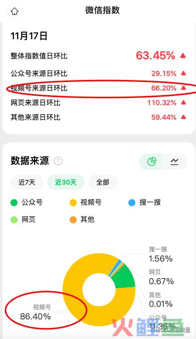 白杨SEO：做个世界杯公众号怎么样？以2022年世界杯搞搜一搜流量举例【干货】