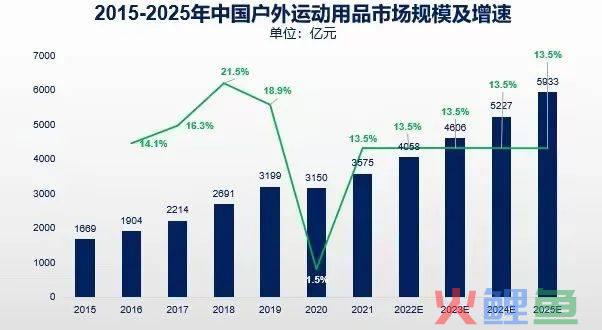 解锁千亿户外社交新姿势，年轻人都爱这么玩！